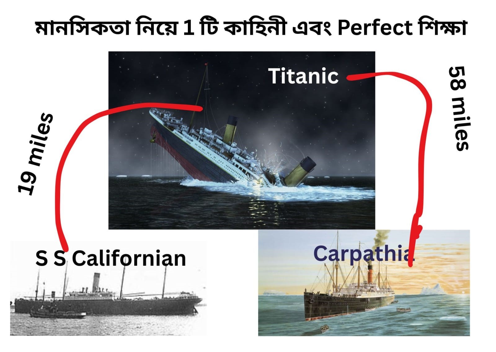 মানসিকতা নিয়ে 1 টি কাহিনী এবং Perfect শিক্ষা