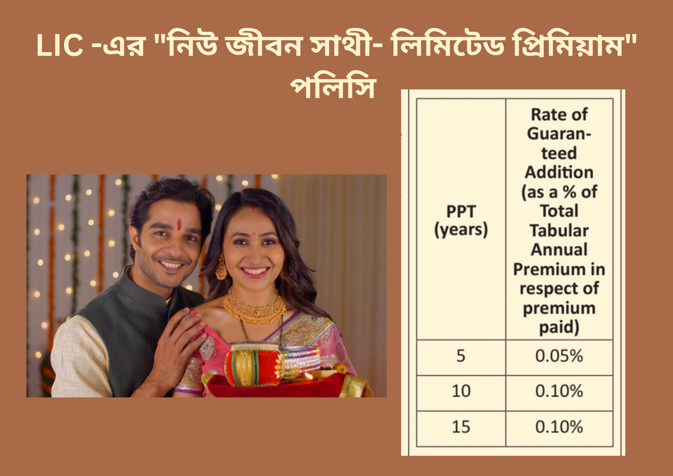 LIC -এর “নিউ জীবন সাথী – লিমিটেড প্রিমিয়াম” পলিসি